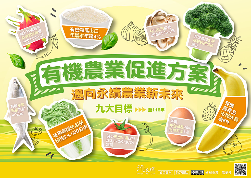 有機農業促進方案