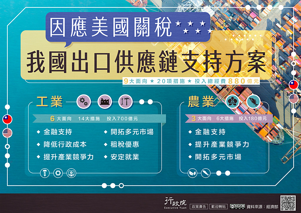 因應美國關稅我國出口供應鏈支持方案
