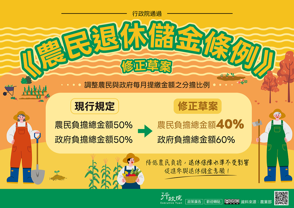 《農民退休儲金條例》修正草案