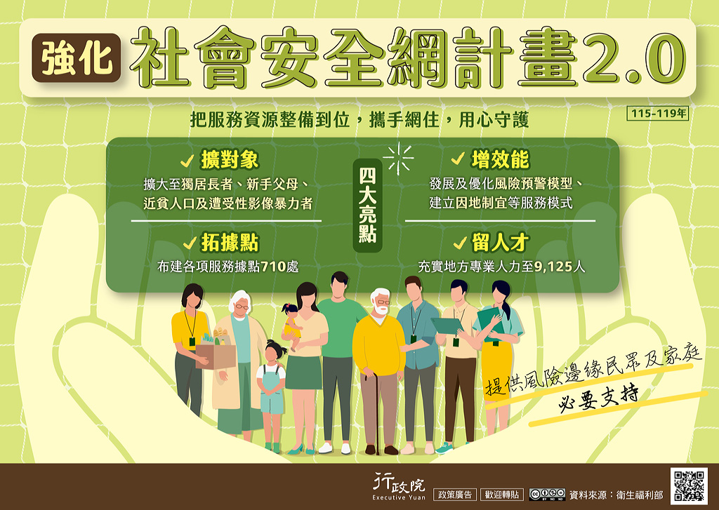 強化社會安全網計畫2.0