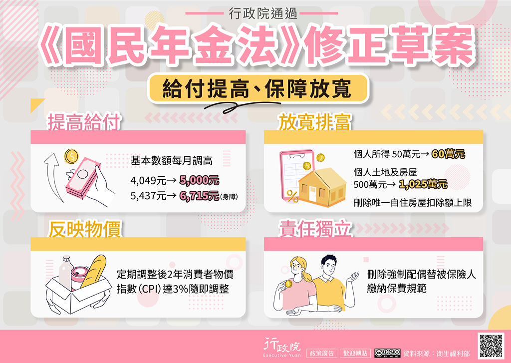 《國民年金法》修正草案