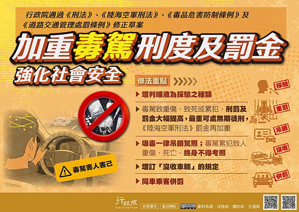 《刑法》、《陸海空軍刑法》、《毒品危害防制條例》、《道路交通管理處罰條例》修正草案