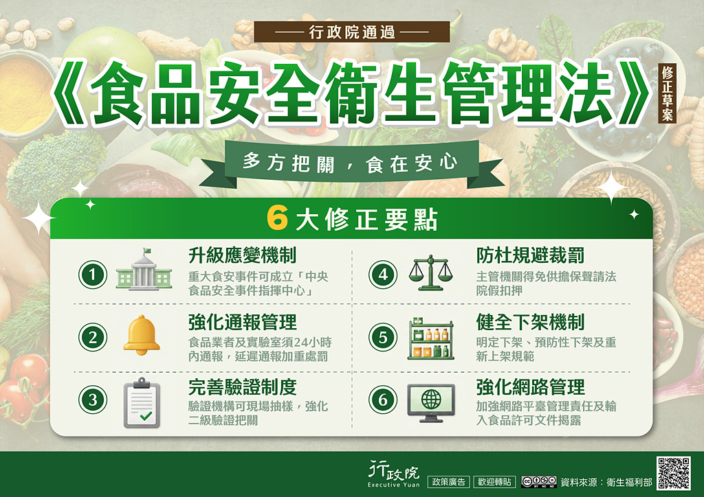 《食品安全衛生管理法》修正草案