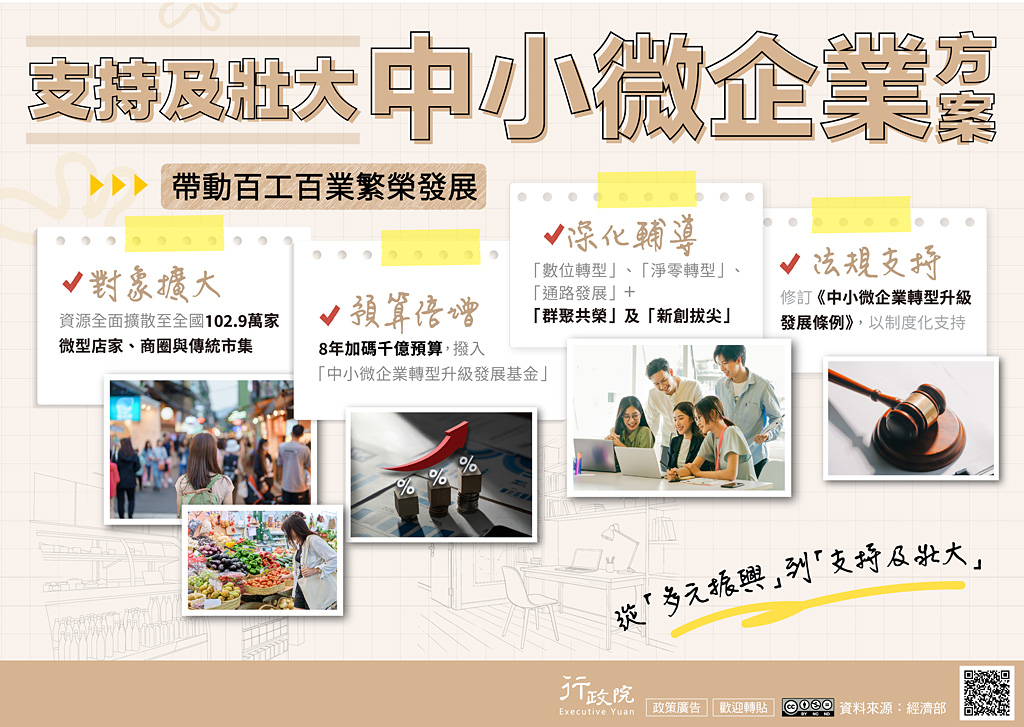 支持及壯大中小微企業方案