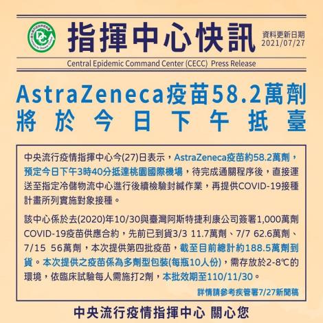 AstraZeneca疫苗58.2萬劑將於今(27)日下午抵臺