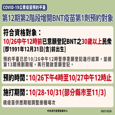 COVID-19公費疫苗預約平臺第12期第2階段增加開放10月26日中午前意願登記BNT疫苗之30歲以上民眾預約接種