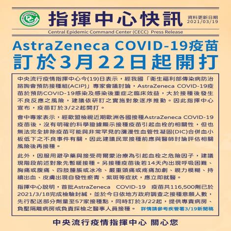 AstraZeneca COVID-19疫苗訂於3月22日起開打