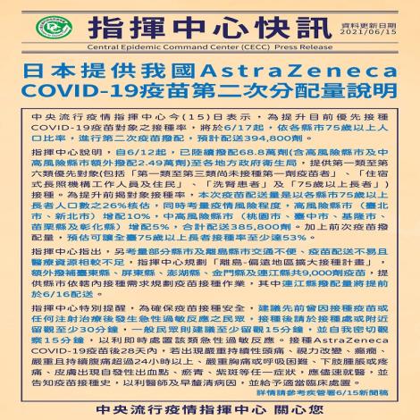 日本提供我國AstraZeneca COVID-19疫苗第二次分配量說明