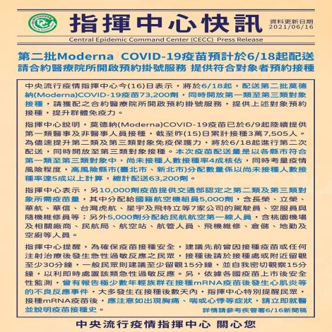 第二批莫德納(Moderna) COVID-19疫苗預計於6月18日起配送，請合約醫療院所開啟預約掛號服務，提供符合對象者預約接種