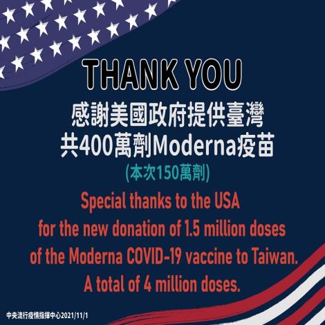 美國政府捐贈150萬劑Moderna COVID-19疫苗於11月1日下午抵臺