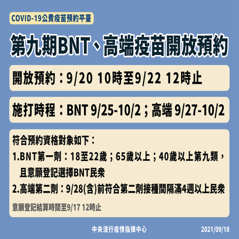「COVID-19公費疫苗預約平臺」第九期提供BNT疫苗及高端疫苗接種，其中高端疫苗施打期程調整為9月27日至10月2日