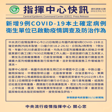 新增9例COVID-19本土確定病例，衛生單位已啟動疫情調查及防治作為