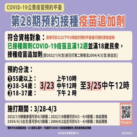 COVID-19公費疫苗預約平臺於3月23至25日開放符合資格民眾預約接種追加劑，並於4月1日起停止運作