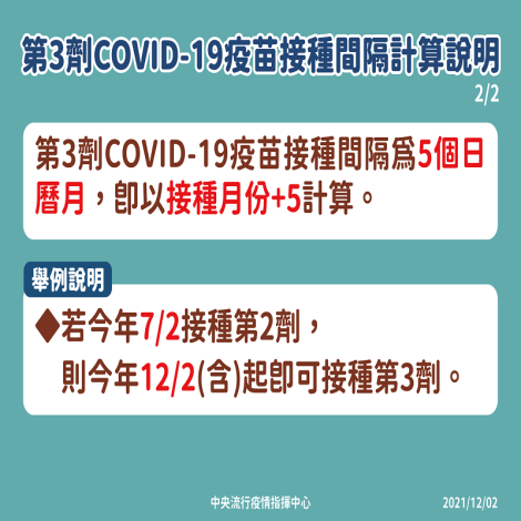 因應Omicron變異株疫情，即日起提供已完整接種COVID-19疫苗且滿５個月之民眾，接種COVID-19疫苗追加劑01