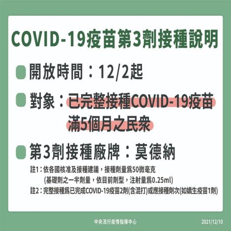 已完整接種COVID-19疫苗且滿5個月之民眾，可前往合約醫療院所接種COVID-19疫苗追加劑