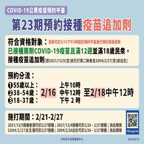 COVID-19公費疫苗平臺第23期自2月16日起，開放已完整接種兩劑COVID-19疫苗滿12週且滿18歲以上民眾預約接種疫苗追加劑