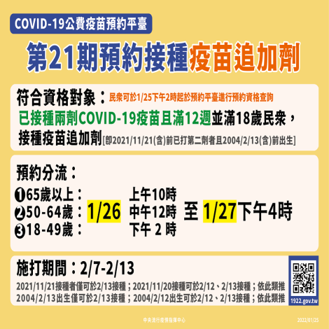 COVID-19公費疫苗平臺第21期自1月26日起，提供已完整接種兩劑COVID-19疫苗滿12週且滿18歲以上民眾預約接種疫苗追加劑