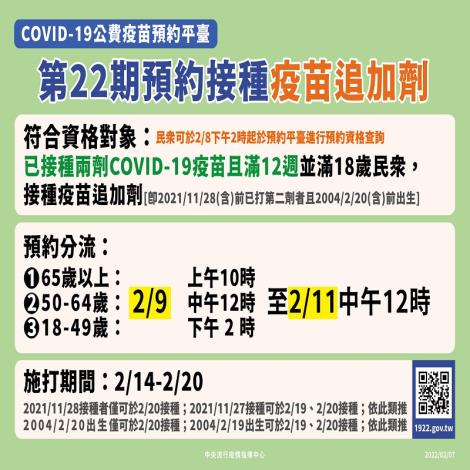 COVID-19公費疫苗平臺第22期自2月9日起，開放已完整接種兩劑COVID-19疫苗滿12週且滿18歲以上民眾預約接種疫苗追加劑