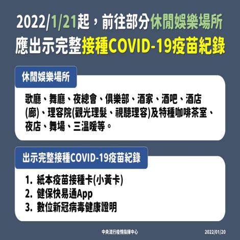 自1月21日起，前往部分休閒娛樂場所應配合出示完整接種COVID-19疫苗紀錄