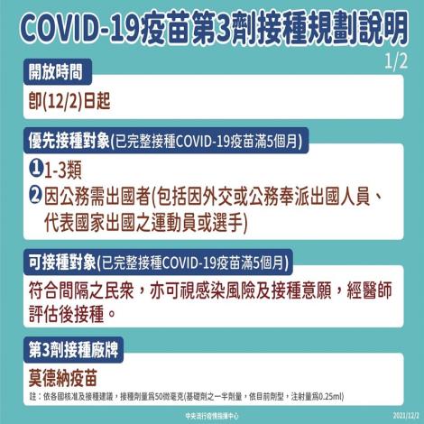 因應Omicron變異株疫情，即日起提供已完整接種COVID-19疫苗且滿５個月之民眾，接種COVID-19疫苗追加劑