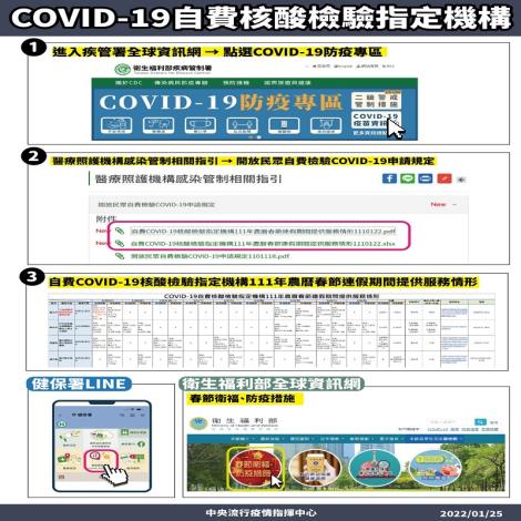 指揮中心公布COVID-19自費核酸檢驗指定機構農曆春節連假期間服務資訊