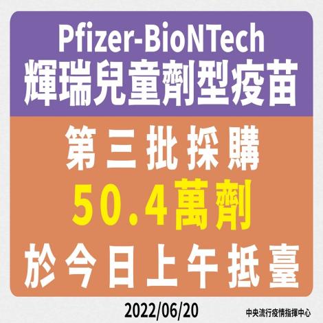 今年第三批採購Pfizer-BioNTech兒童劑型疫苗50.4萬劑於今日上午抵臺
