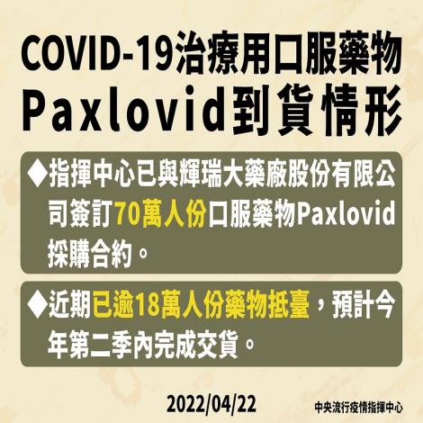 指揮中心採購之COVID-19治療用口服藥物Paxlovid已逾18萬人份抵臺