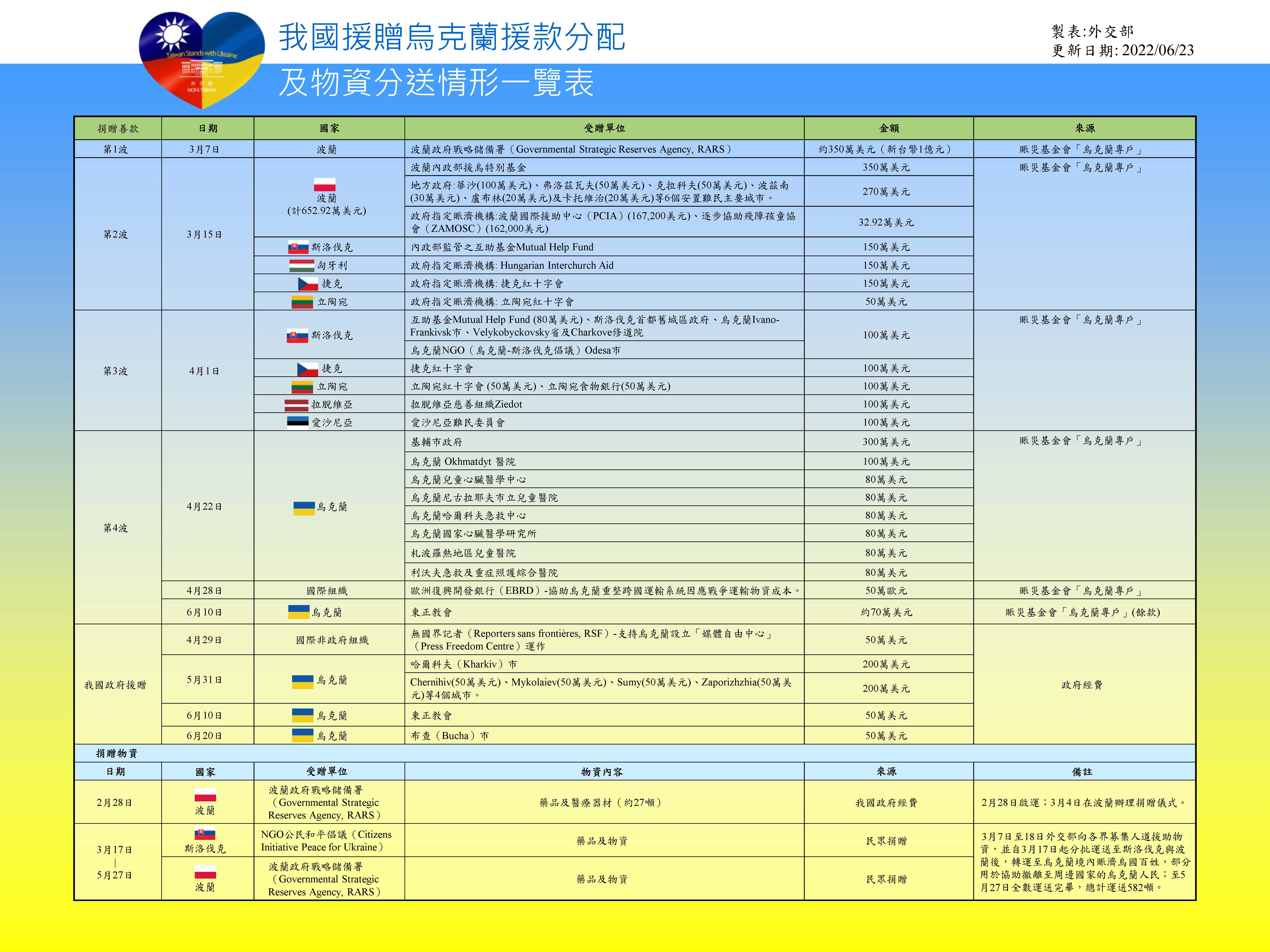 中華民國外交部全球資訊網