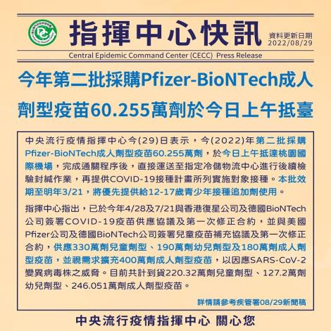 今年第二批採購Pfizer-BioNTech成人劑型疫苗60.255萬劑於今日上午抵臺