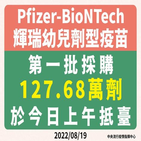 今年第一批採購Pfizer-BioNTech幼兒劑型疫苗127.68萬劑於今日上午抵臺