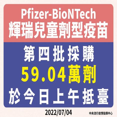 今年第四批採購Pfizer-BioNTech兒童劑型疫苗59.04萬劑於今日上午抵臺
