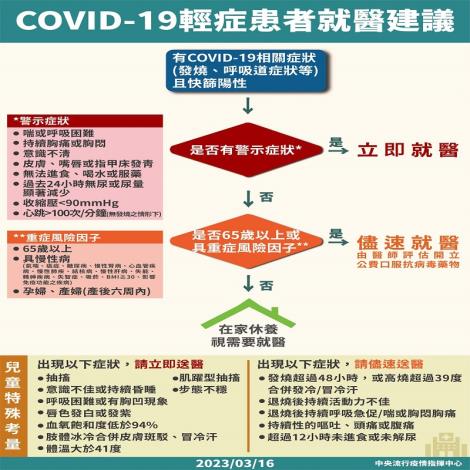 自3月20日起，COVID-19輕症免通報免隔離，快篩陽性輕症民眾如出現重症警示症狀請立即就醫，確診高風險民眾符合條件仍可開立口服抗病毒藥物