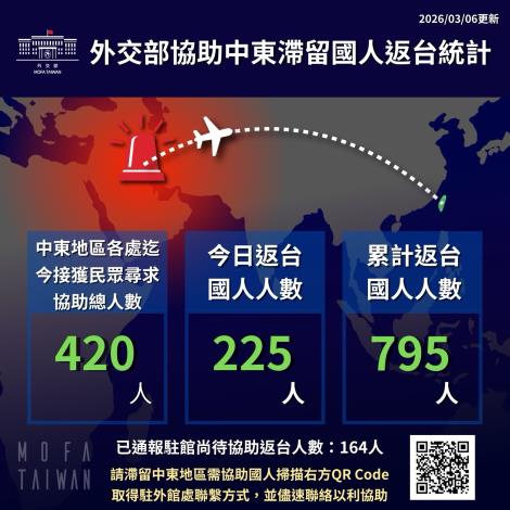 圖說四：3月6日外交部協助滯留中東國人返台統計。