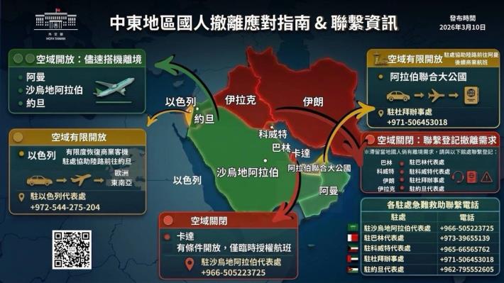 中東地區國人撤離應對指南及聯繫資訊