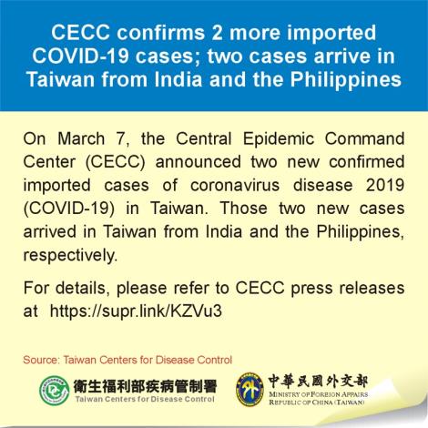 CECC confirms 2 more imported COVID-19 cases; two cases arrive in Taiwan from India and the Philippines