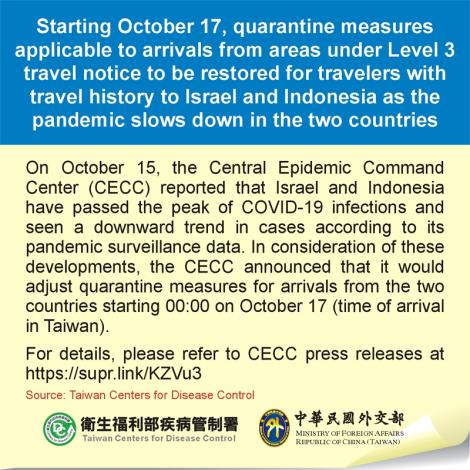 Starting October 17, quarantine measures applicable to arrivals from areas under Level 3 travel notice to be restored for travelers with travel history to Israel and Indonesia as the pandemic slows down in the two countries