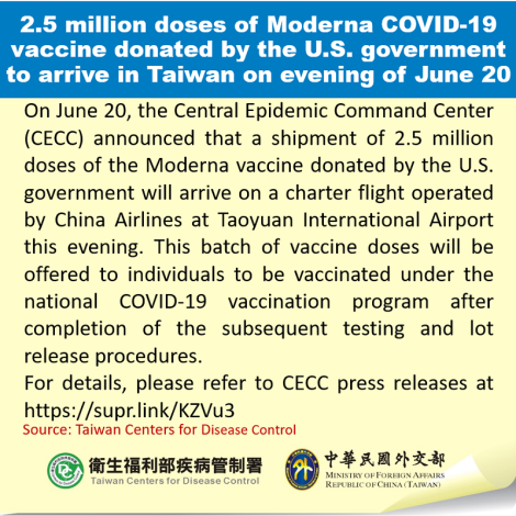 2.5 million doses of Moderna COVID-19 vaccine donated by the U.S. government to arrive in Taiwan on evening of June 20