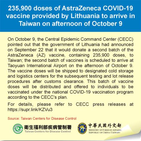 235,900 doses of AstraZeneca COVID-19 vaccine provided by Lithuania to arrive in Taiwan on afternoon of October 9