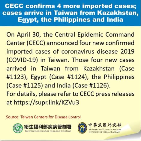CECC confirms 4 more imported cases; cases arrive in Taiwan from Kazakhstan, Egypt, the Philippines and India
