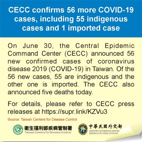 CECC confirms 56 more COVID-19 cases, including 55 indigenous cases and 1 imported case