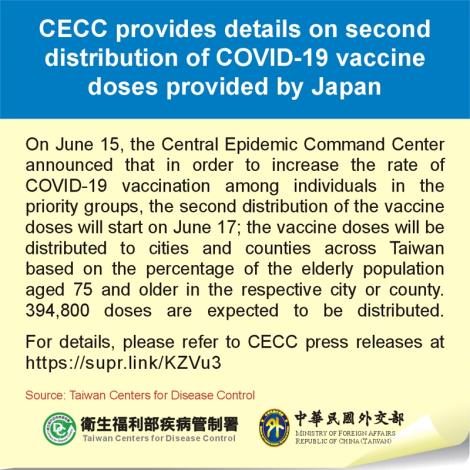 CECC provides details on second distribution of COVID-19 vaccine doses provided by Japan