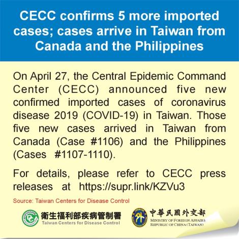 CECC confirms 5 more imported cases; cases arrive in Taiwan from Canada and the Philippines