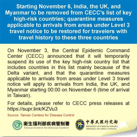 Starting November 6, India, the UK, and Myanmar to be removed from CECC's list of key high-risk countries; quarantine measures applicable to arrivals from areas under Level 3 travel notice to be restored for travelers with travel history to these three countries