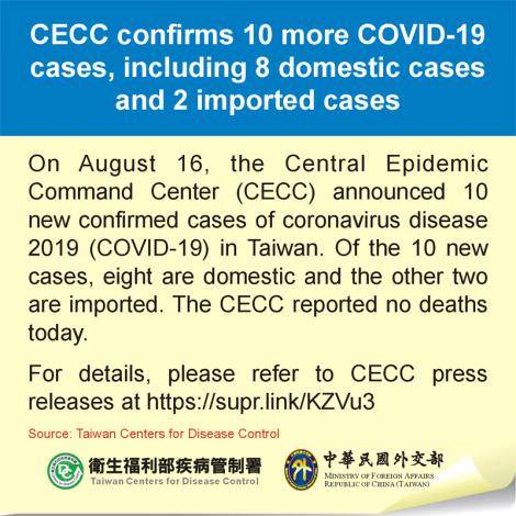 CECC confirms 10 more COVID-19 cases, including 8 domestic cases and 2 imported cases