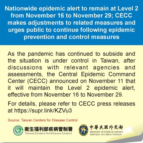 Nationwide epidemic alert to remain at Level 2 from November 16 to November 29; CECC makes adjustments to related measures and urges public to continue following epidemic prevention and control measures