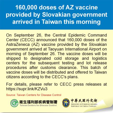 160,000 doses of AZ vaccine provided by Slovakian government arrived in Taiwan this mornin