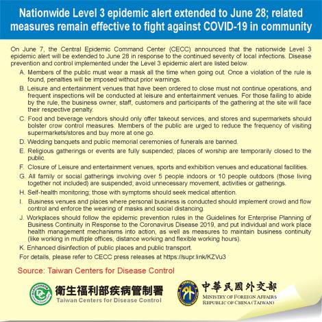 Nationwide Level 3 epidemic alert extended to June 28; related measures remain effective to fight against COVID-19 in community