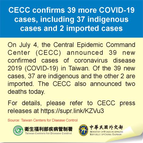 CECC confirms 39 more COVID-19 cases, including 37 indigenous cases and 2 imported cases