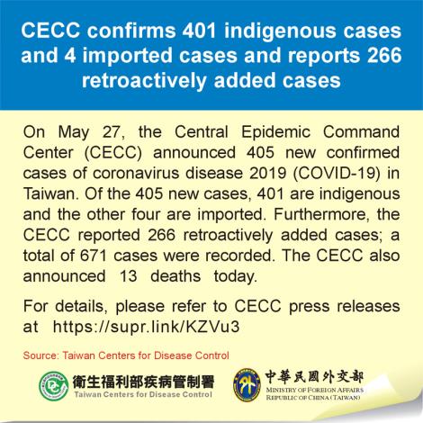 CECC confirms 401 indigenous cases and 4 imported cases and reports 266 retroactively added cases