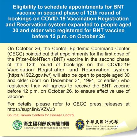 Eligibility to schedule appointments for BNT vaccine in second phase of 12th round of bookings on COVID-19 Vaccination Registration and Reservation system expanded to people aged 30 and older who registered